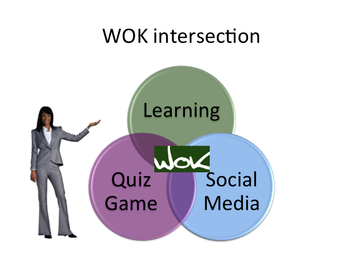 WOK DD Intersection 3L QG SM 161008